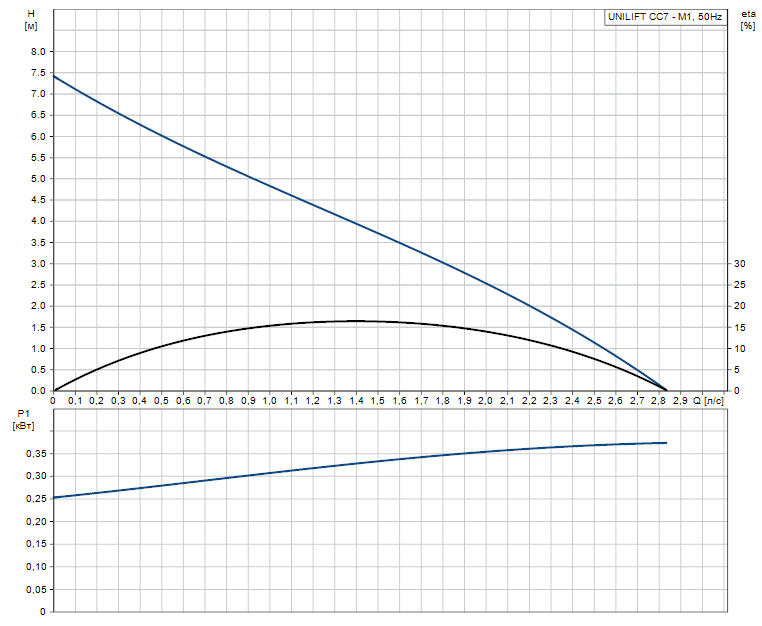 UNILIFT CC7 - M1.png